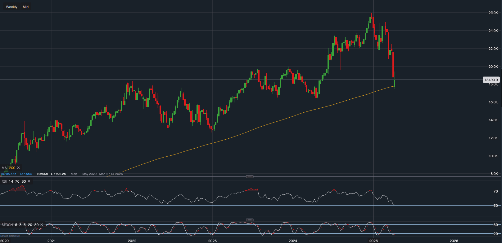 stock-market