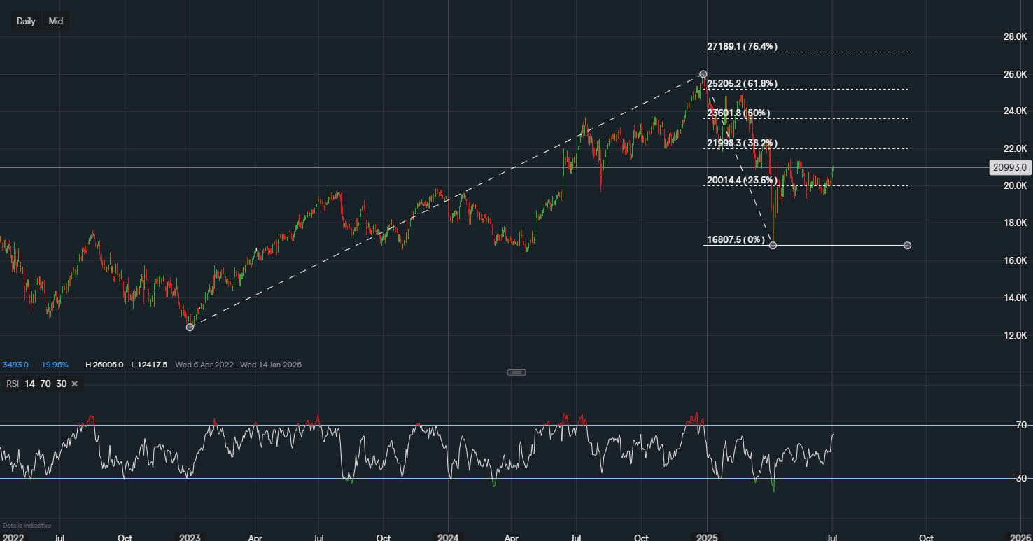 stock-market
