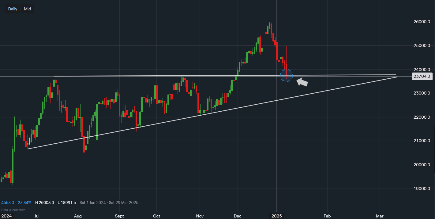 stock-market