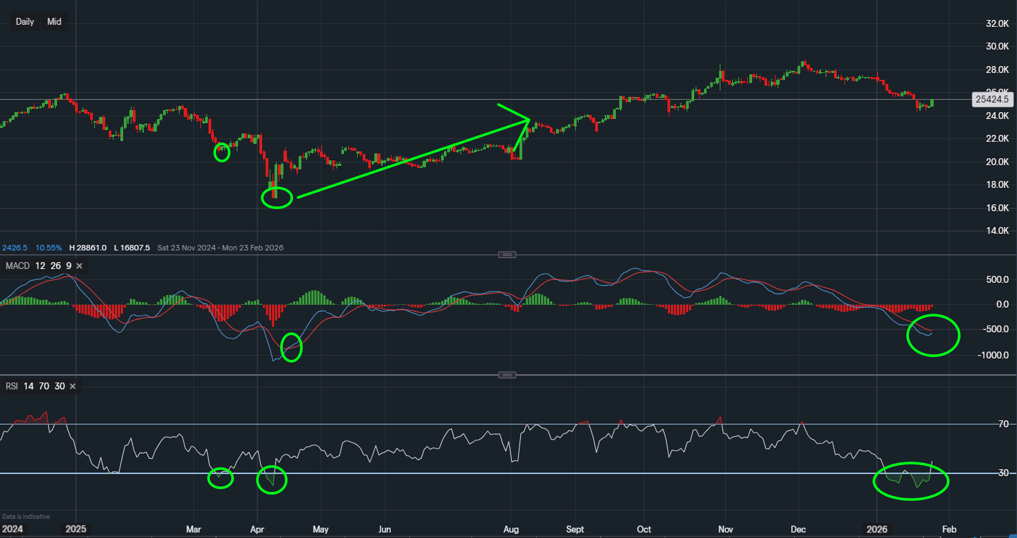 stock-market