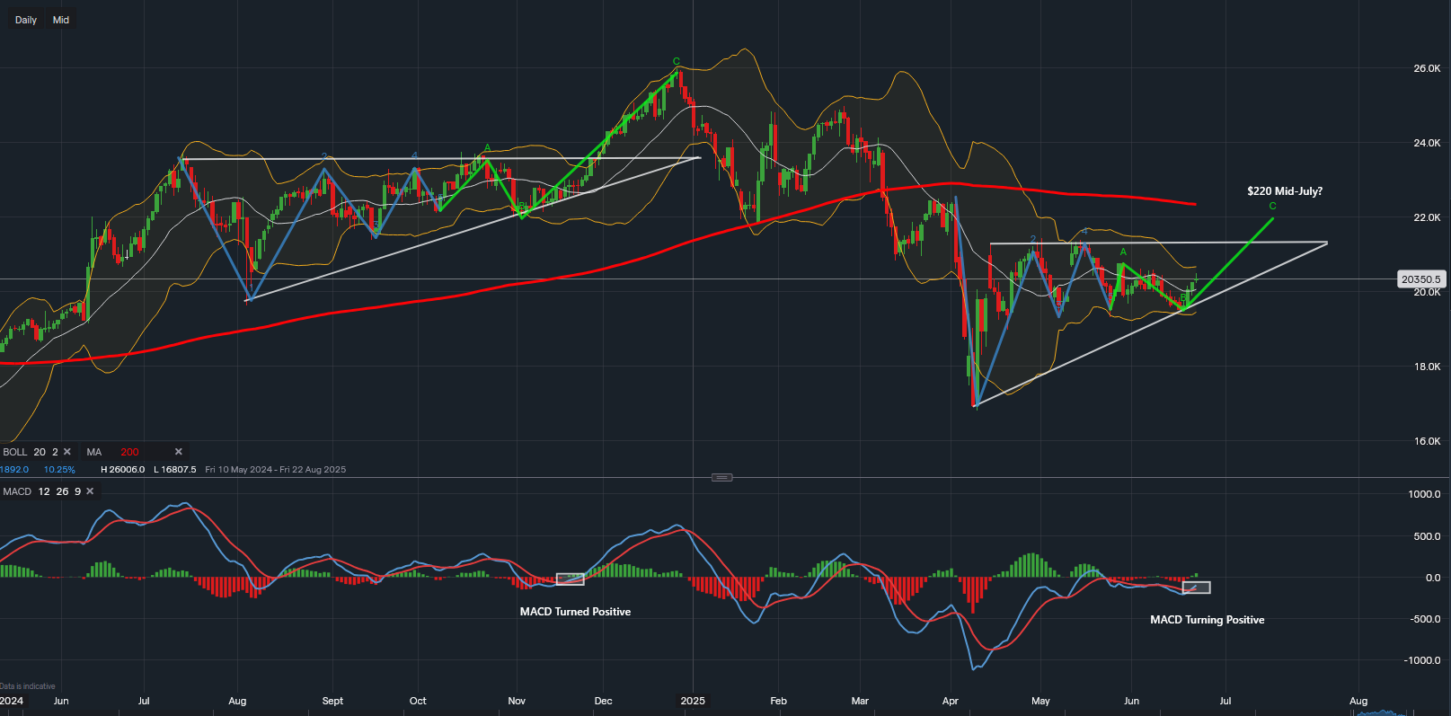 stock-market
