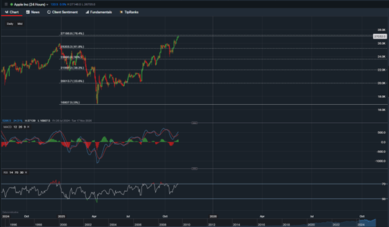 stock-market