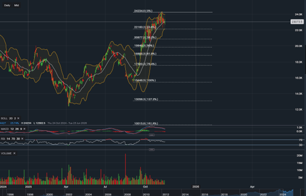 stock-market
