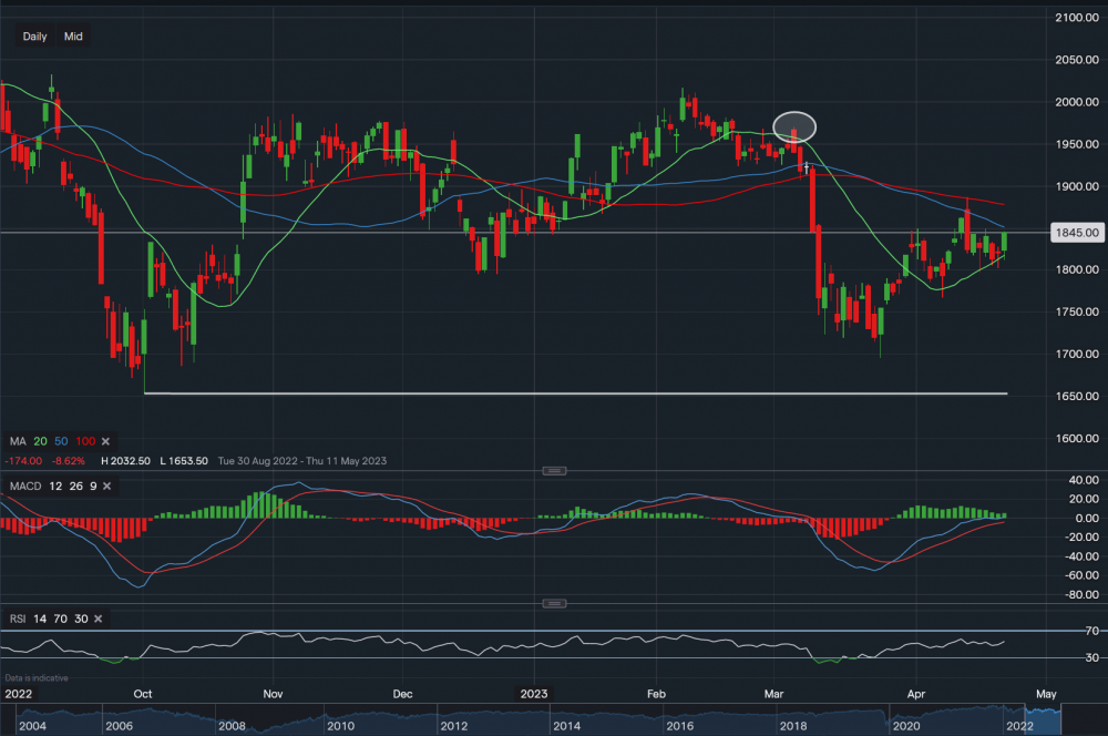 stock-market