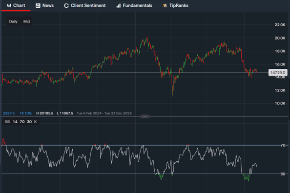 stock-market