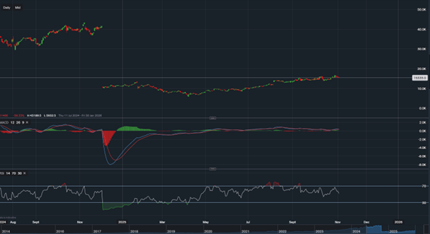 stock-market