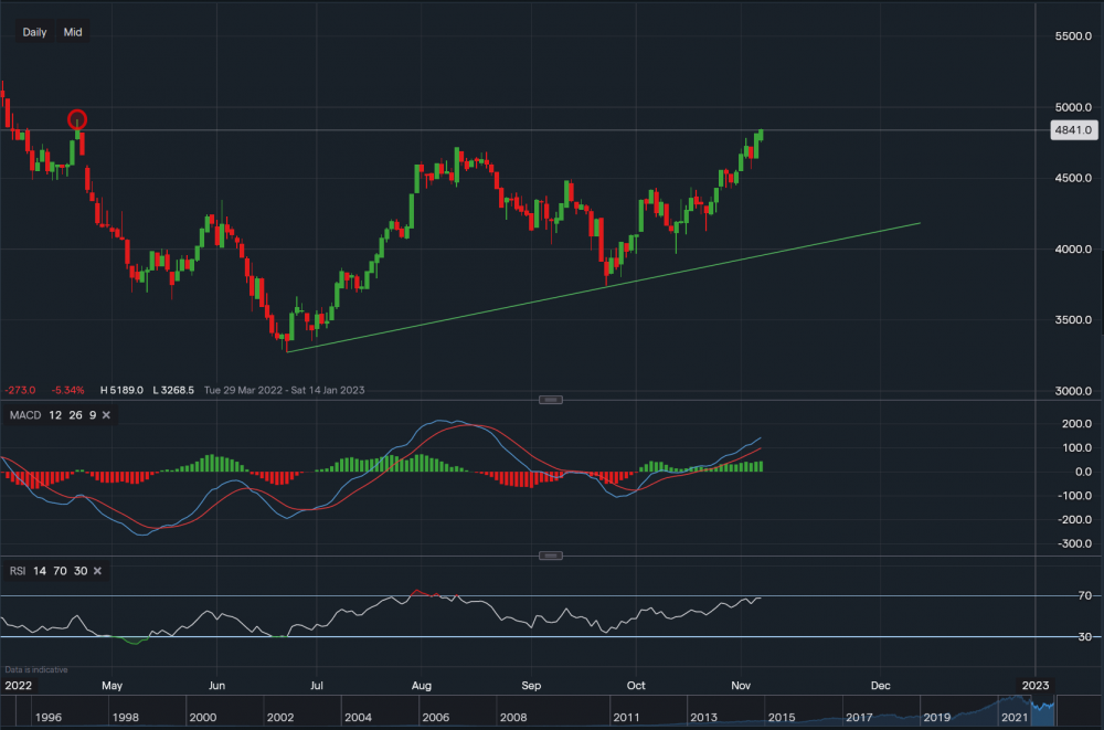 stock-market