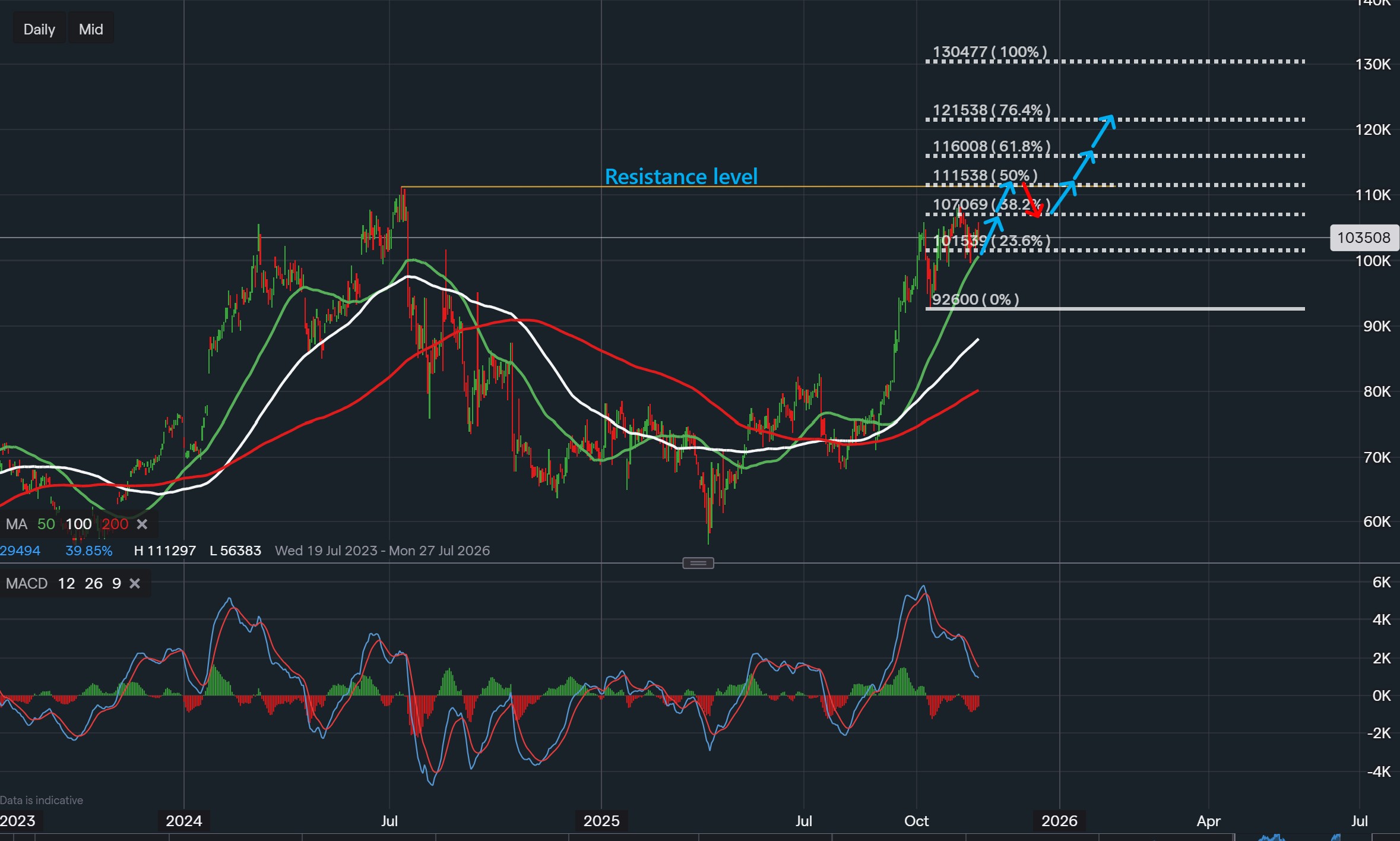 stock-market