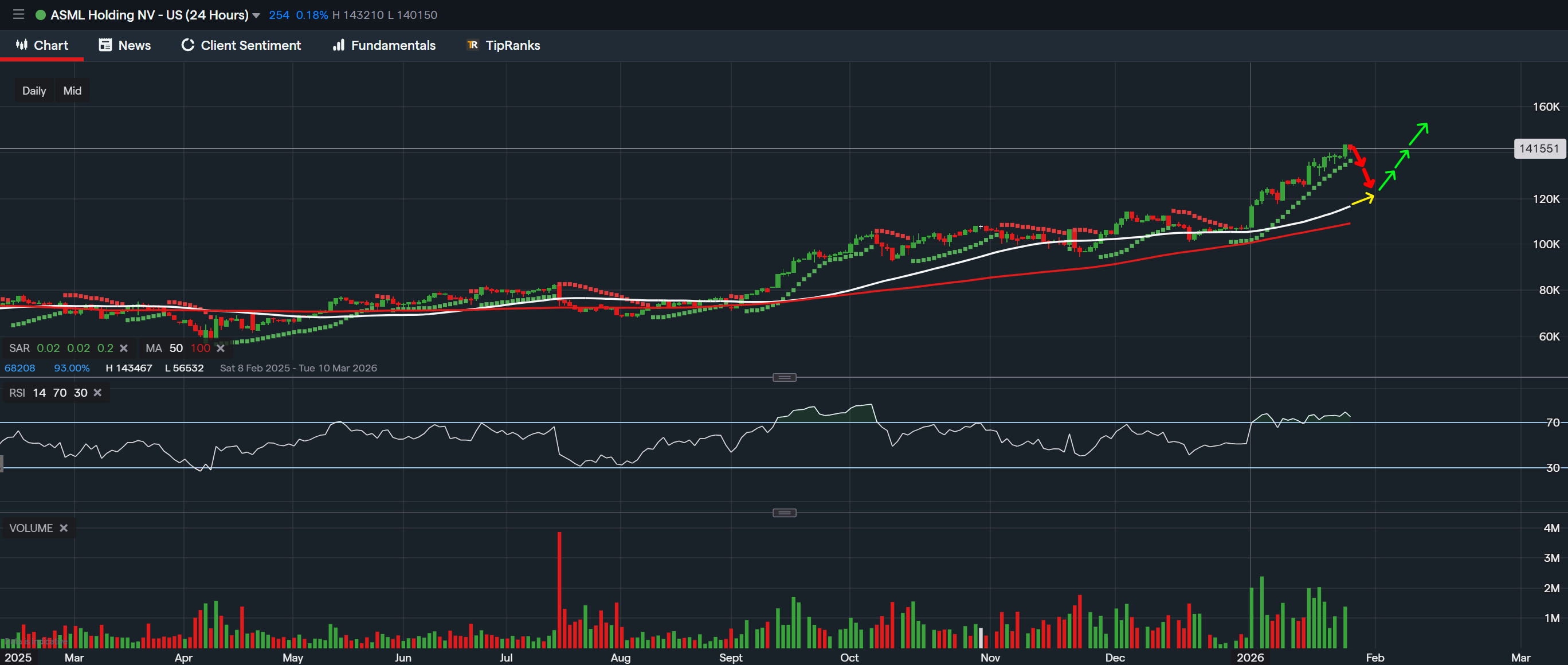 stock-market