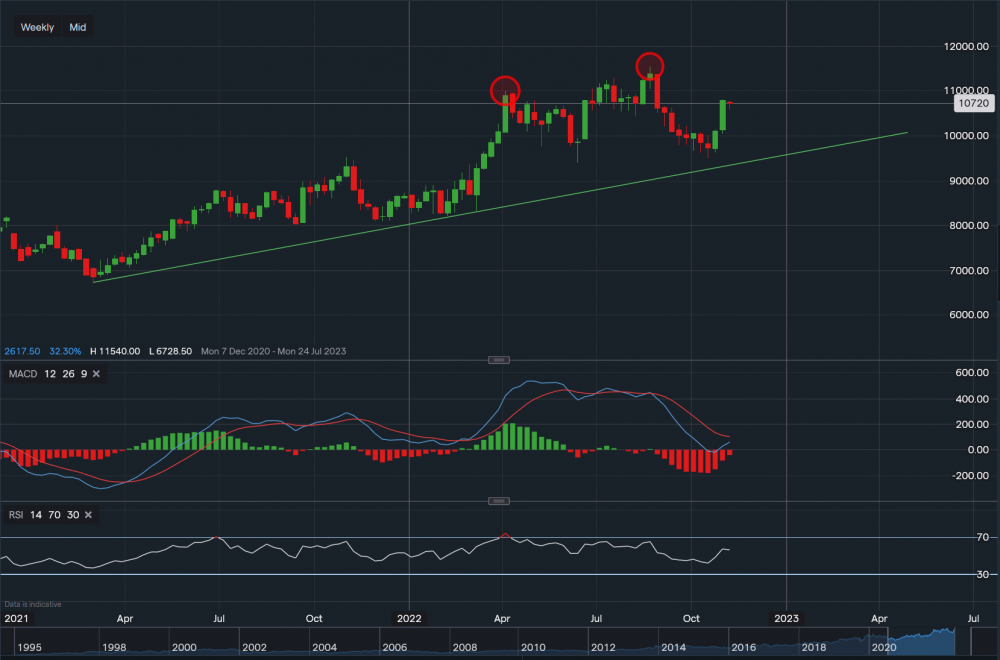 stock-market