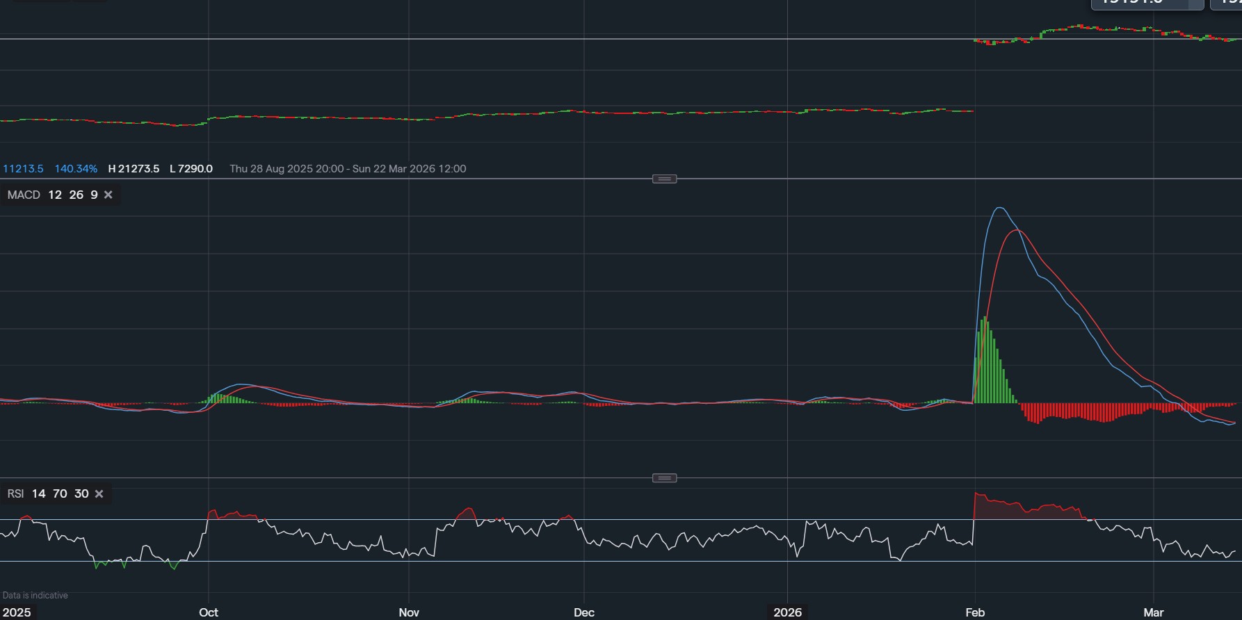 stock-market