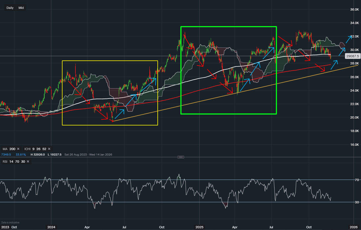 stock-market