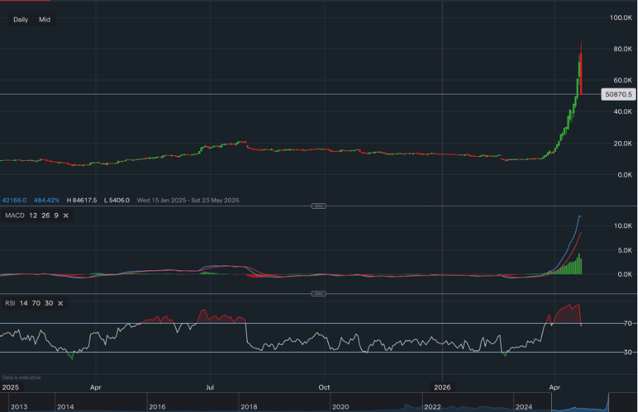 stock-market