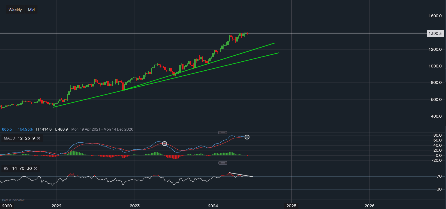 stock-market