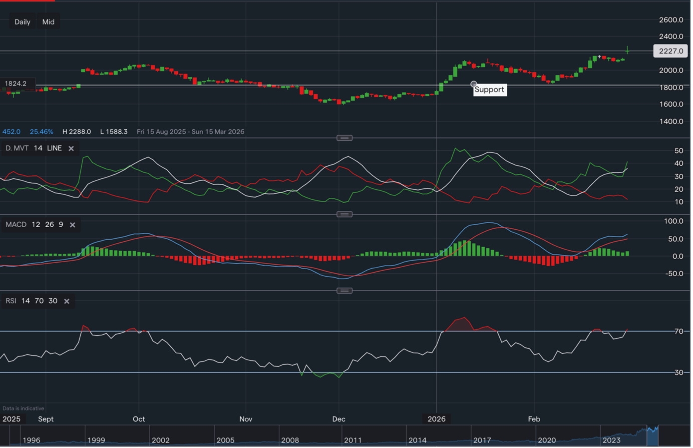 stock-market