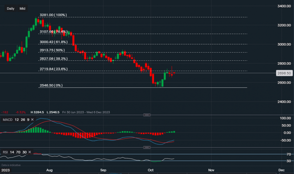stock-market