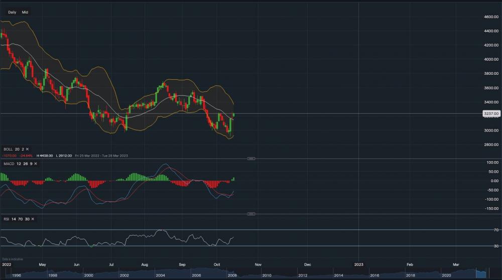 stock-market