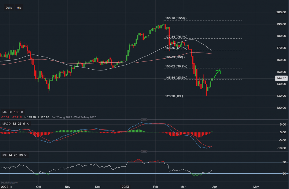 stock-market
