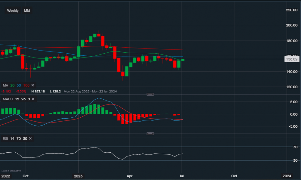 stock-market