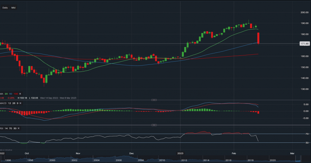 stock-market