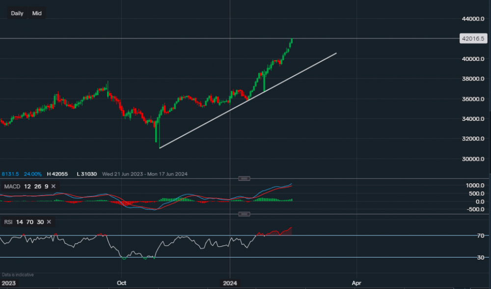 stock-market