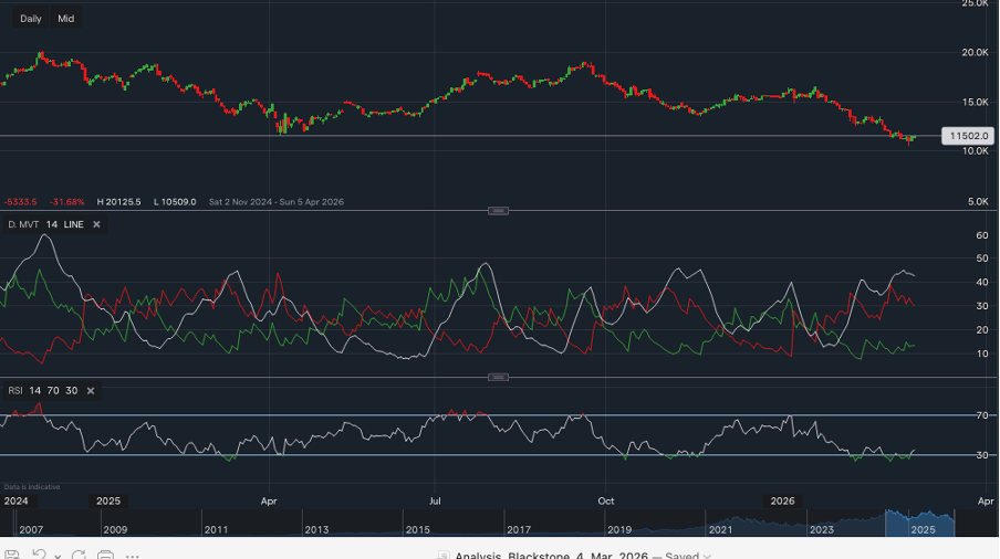 stock-market