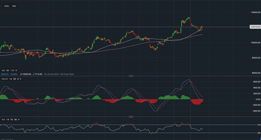 stock-market