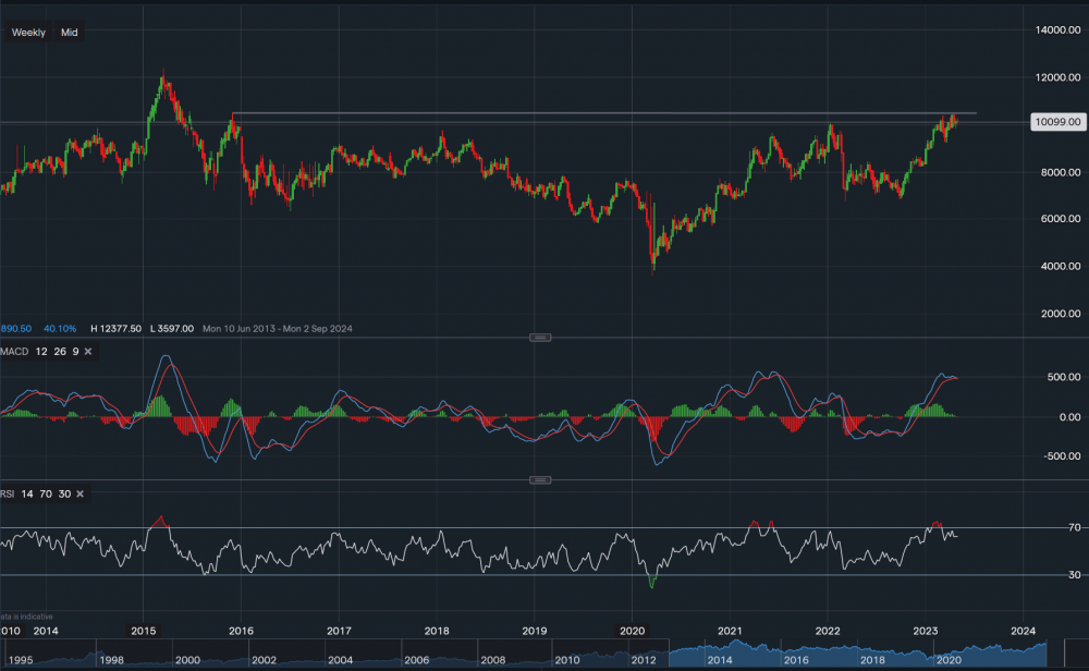 stock-market