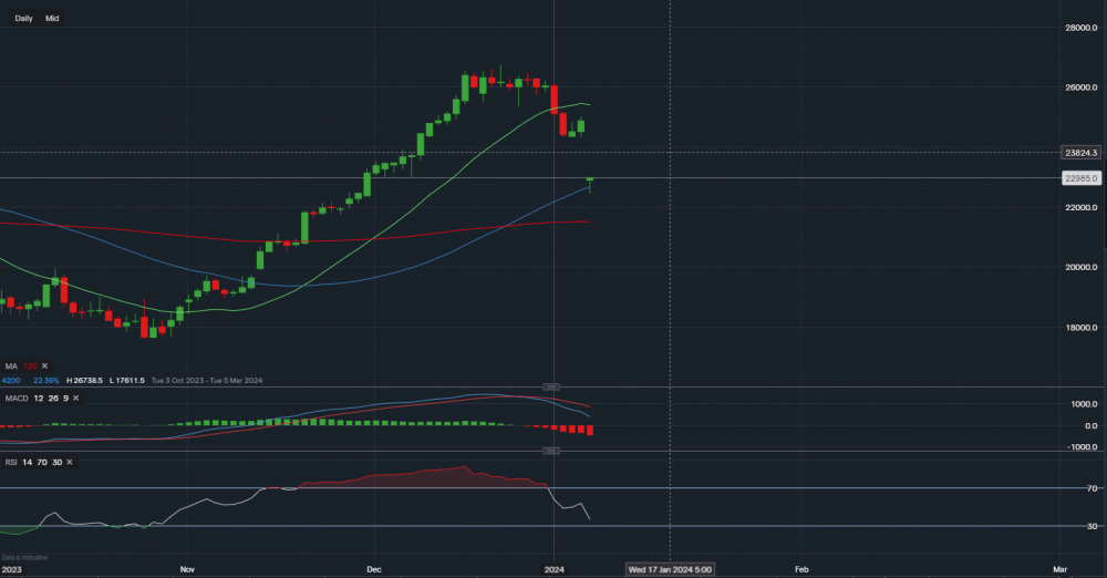stock-market