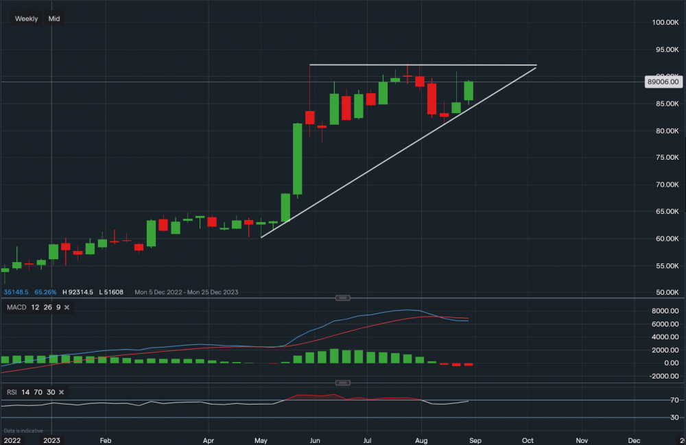 stock-market