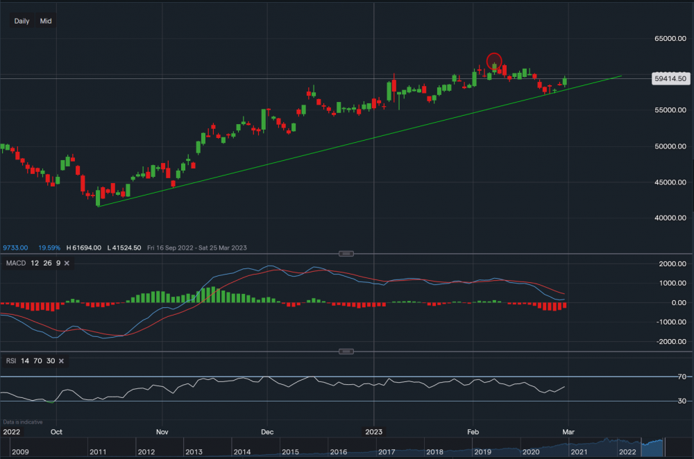 stock-market
