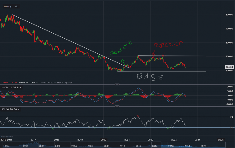 stock-market