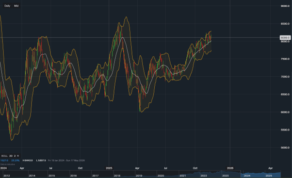 stock-market