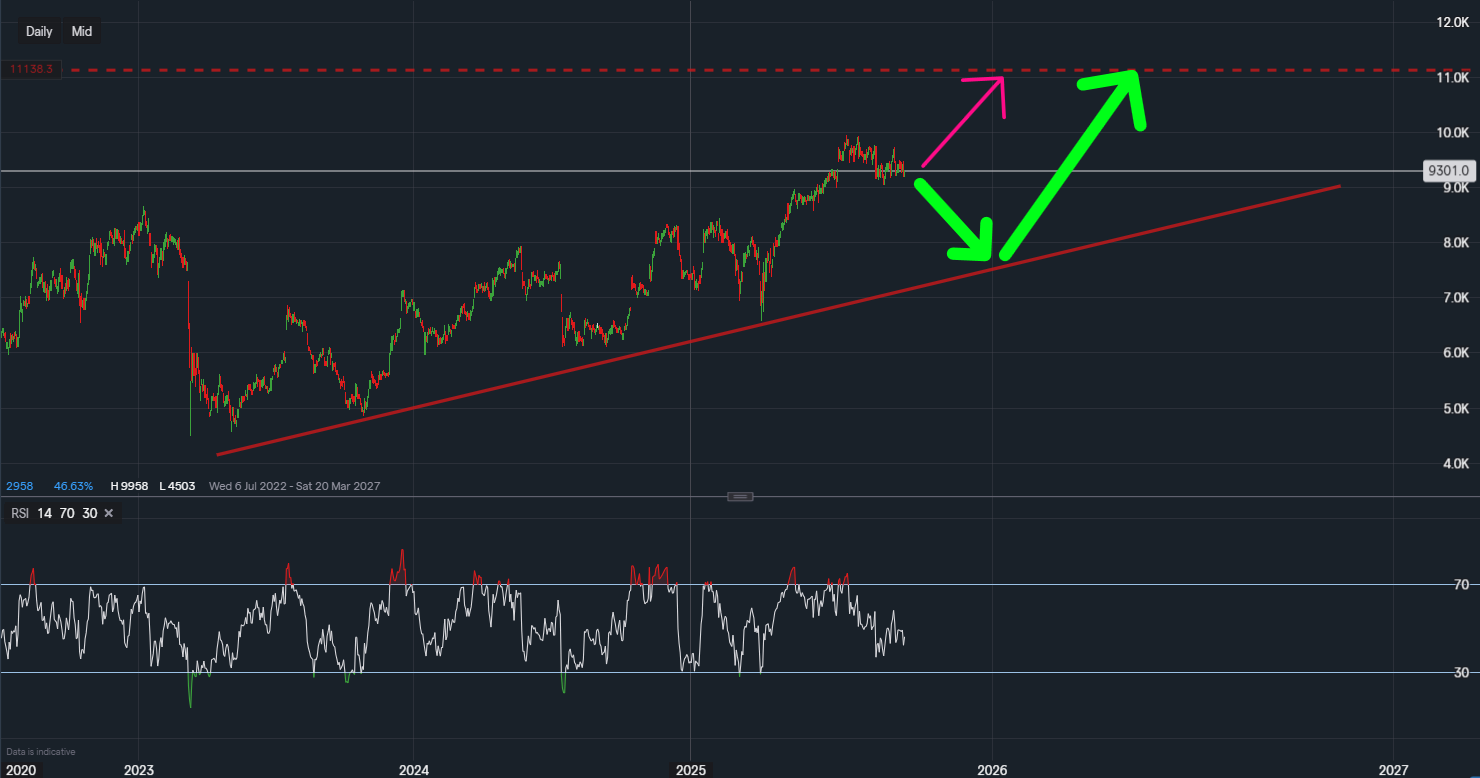 stock-market