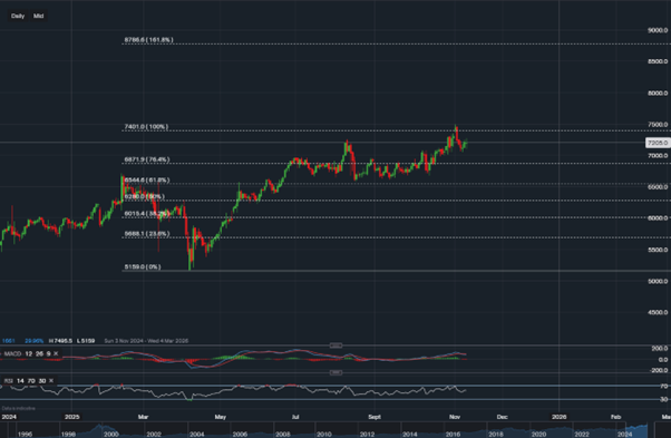 stock-market