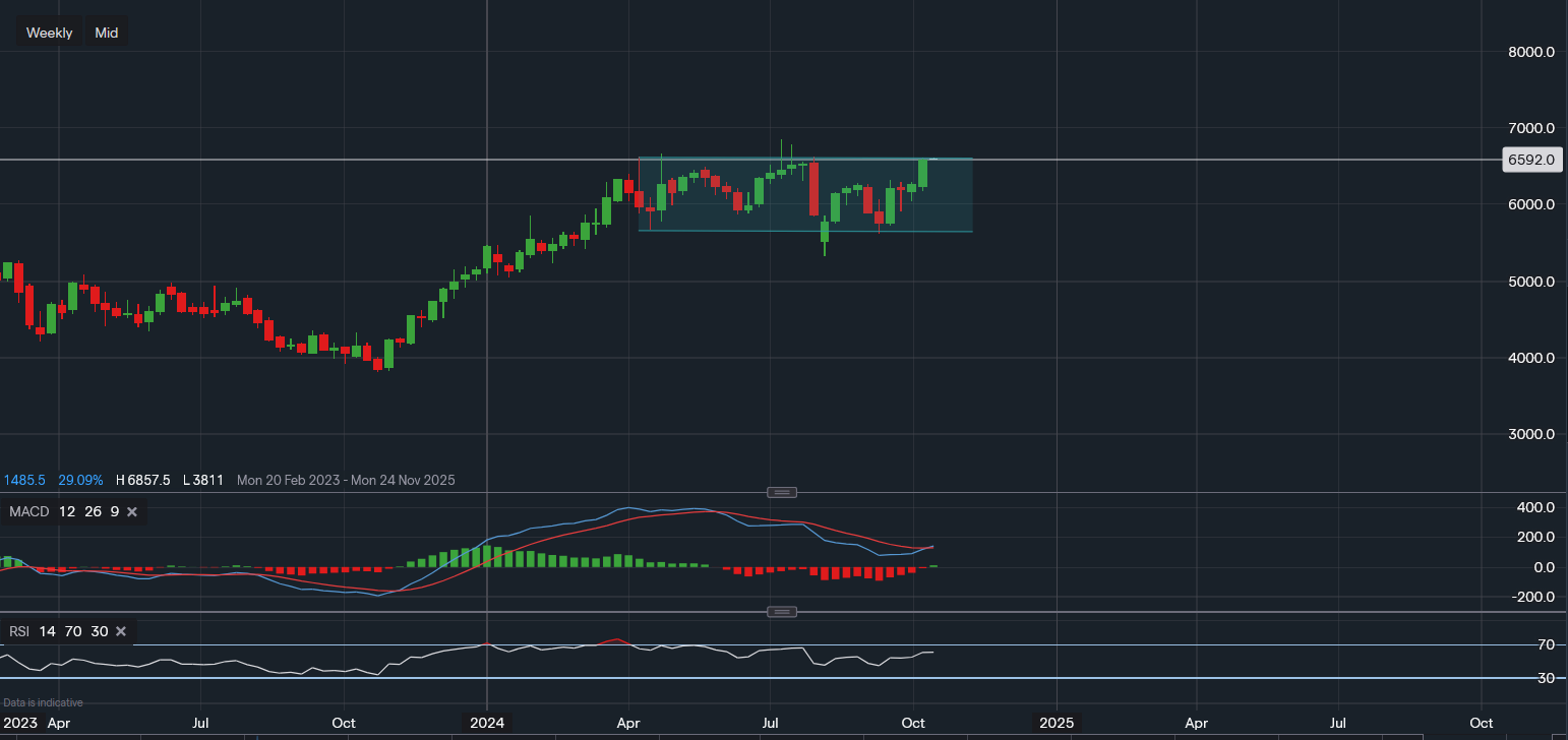 stock-market