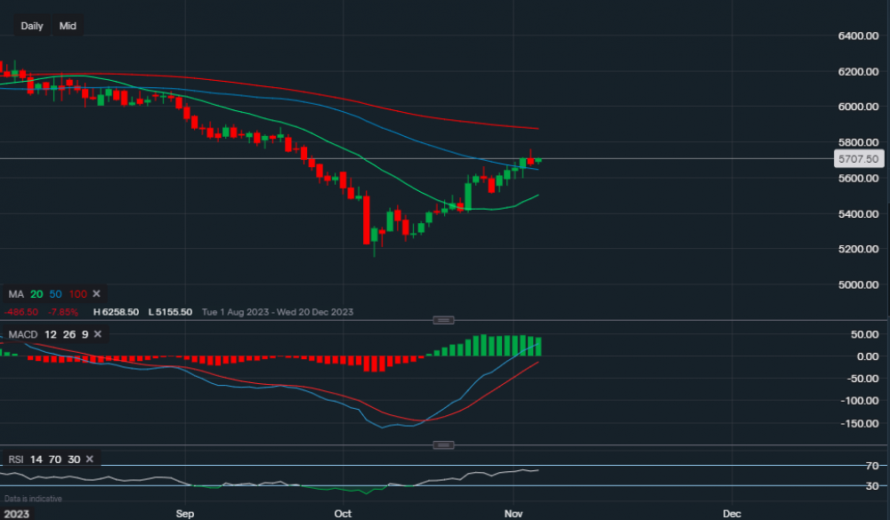 stock-market
