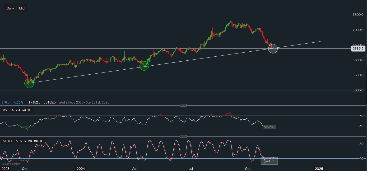 stock-market