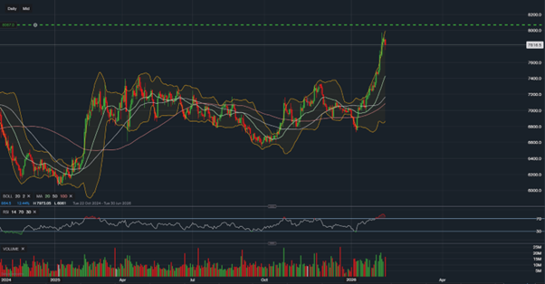stock-market