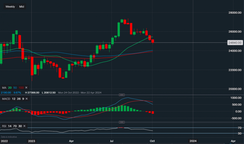 stock-market