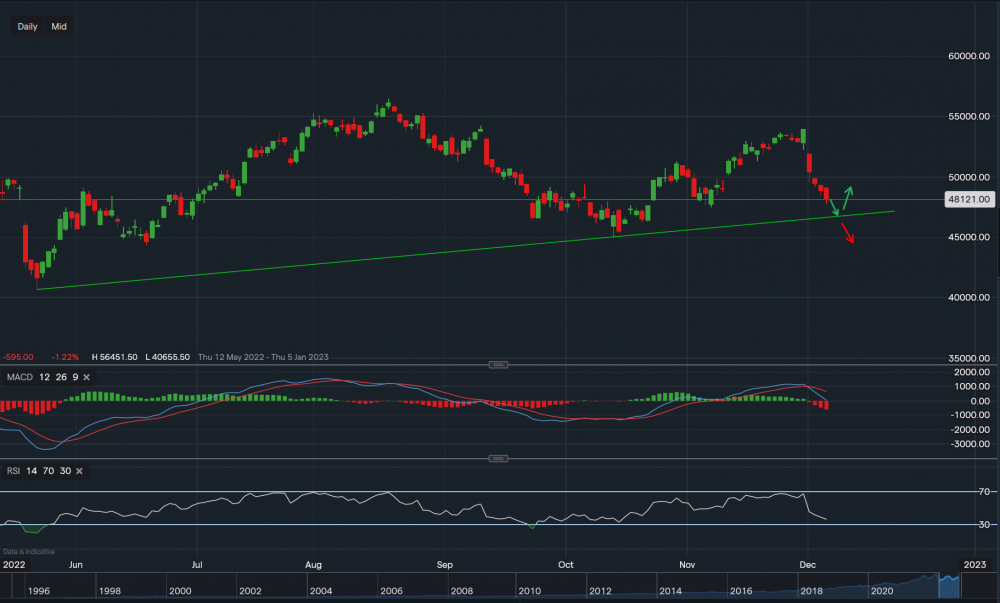 stock-market