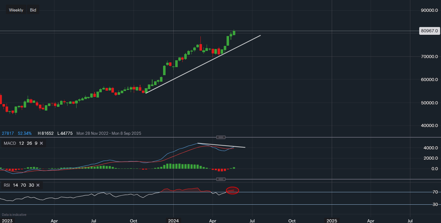 stock-market