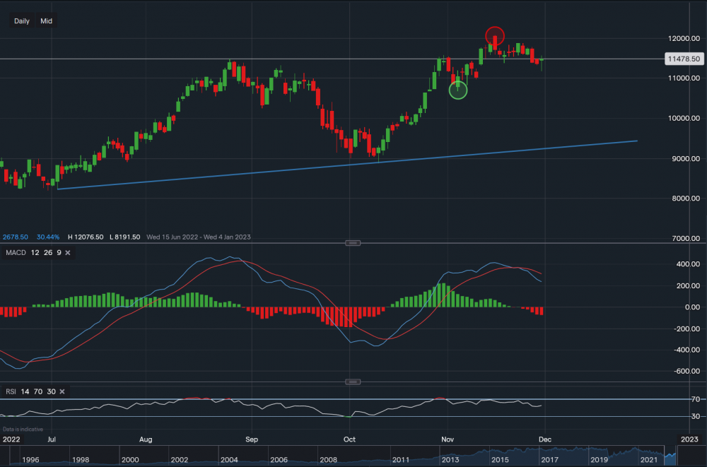 stock-market