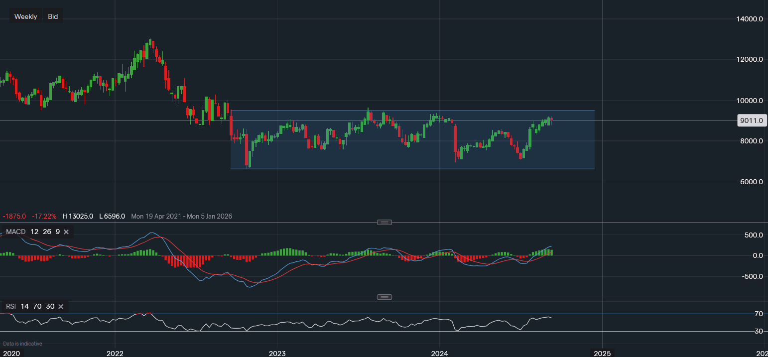 stock-market