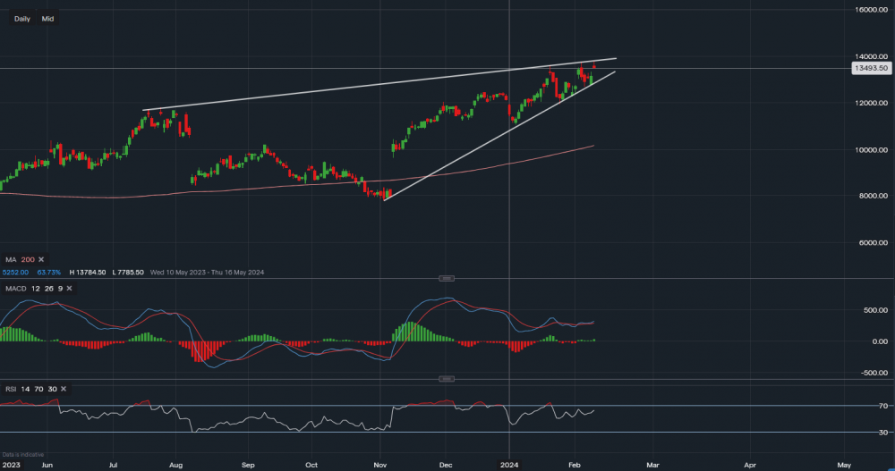 stock-market