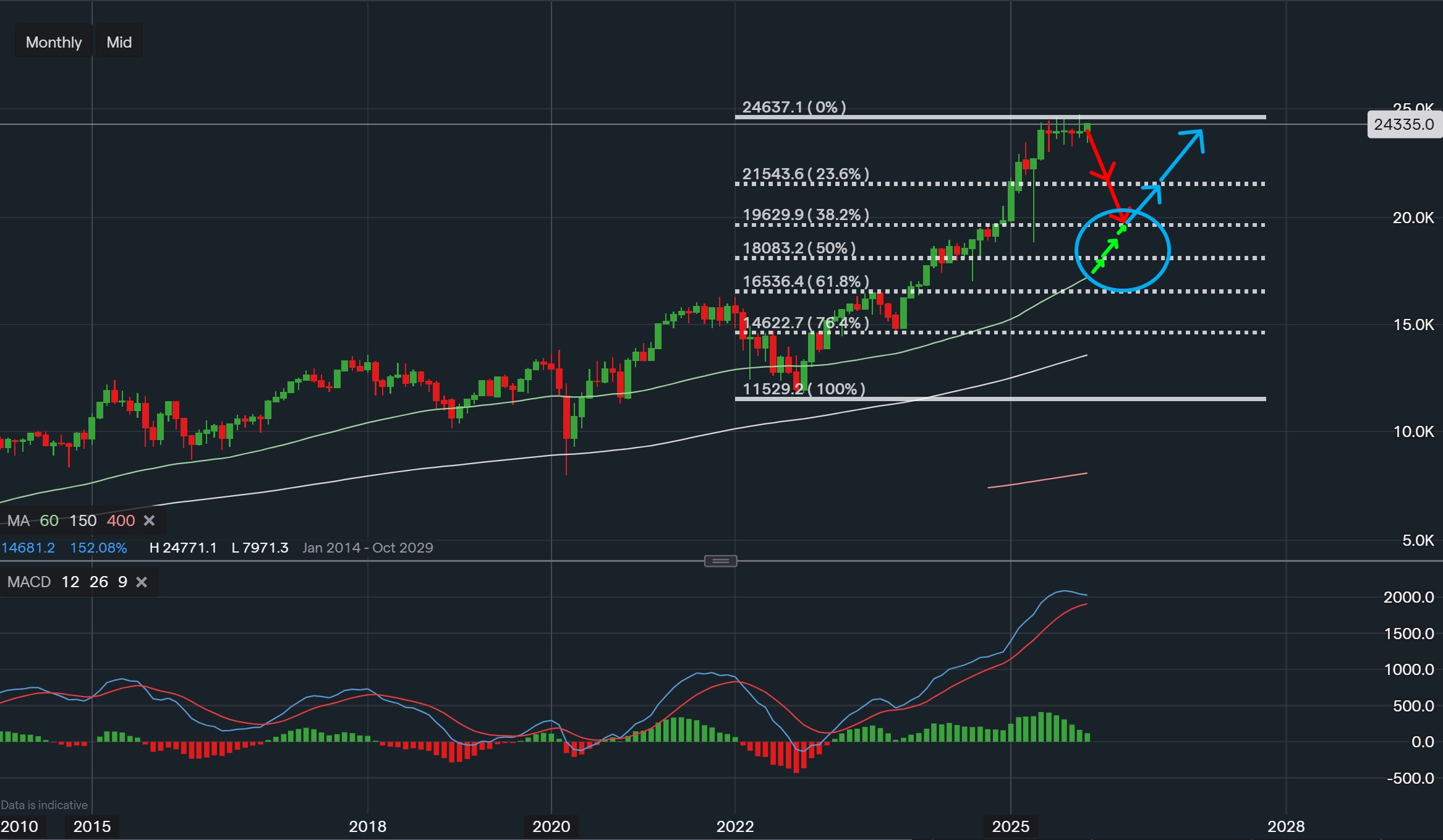 stock-market