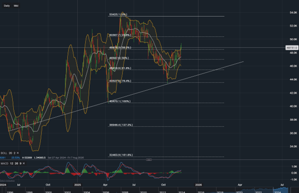 stock-market