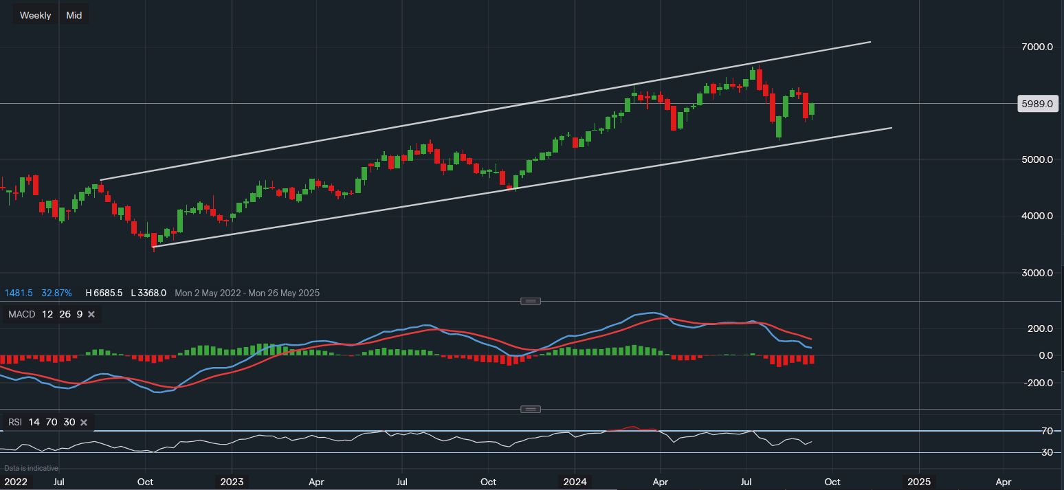 stock-market