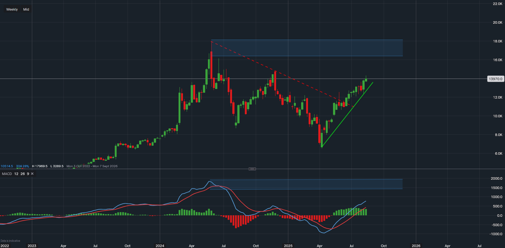 stock-market