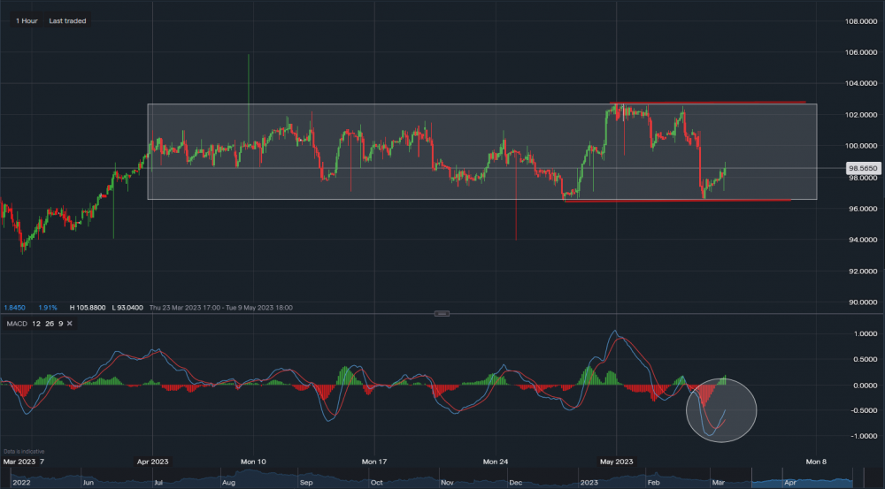 stock-market